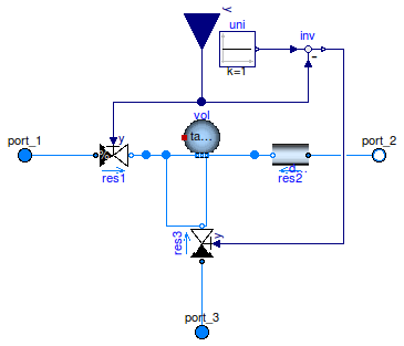 Buildings.Fluid.Actuators.Valves.ThreeWayEqualPercentageLinear