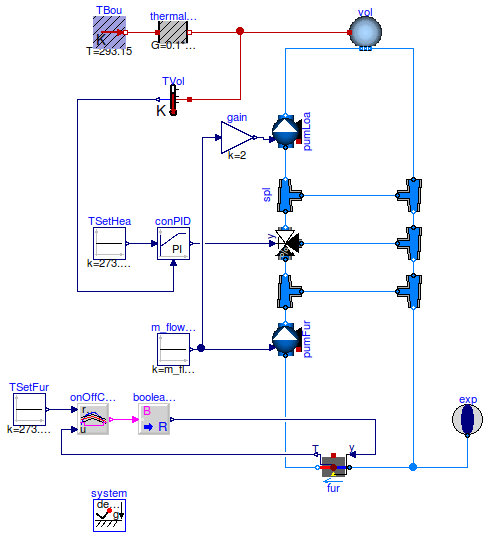 Buildings.Fluid.Boilers.Examples.BoilerPolynomialClosedLoop