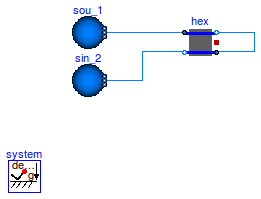 Buildings.Fluid.HeatExchangers.Boreholes.BaseClasses.Examples.HexInternalElement