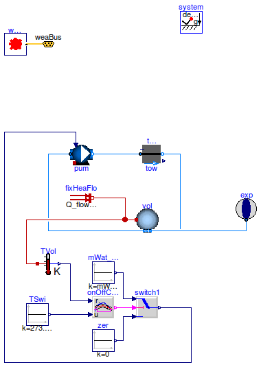 Buildings.Fluid.HeatExchangers.CoolingTowers.Examples.BaseClasses.PartialStaticTwoPortCoolingTower