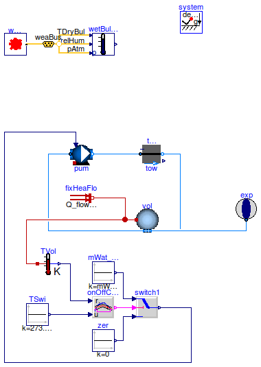 Buildings.Fluid.HeatExchangers.CoolingTowers.Examples.BaseClasses.PartialStaticTwoPortCoolingTowerWetBulb