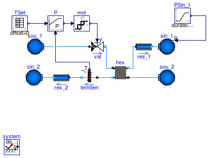 Buildings.Fluid.HeatExchangers.Examples.DryEffectivenessNTUPControl