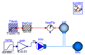 Buildings.Fluid.MixingVolumes.Examples.MixingVolumeHeatConduction