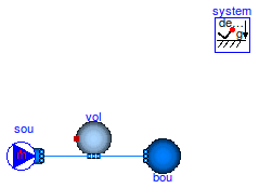 Buildings.Fluid.MixingVolumes.Examples.MixingVolumeMassFlow