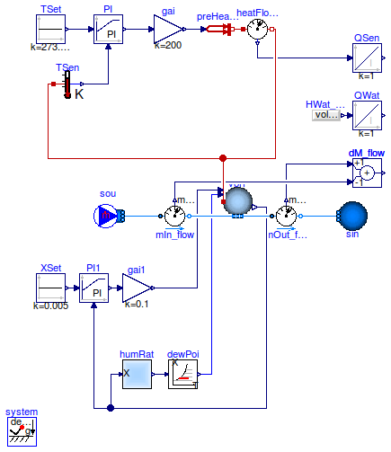 Buildings.Fluid.MixingVolumes.Examples.MixingVolumeMoistAir