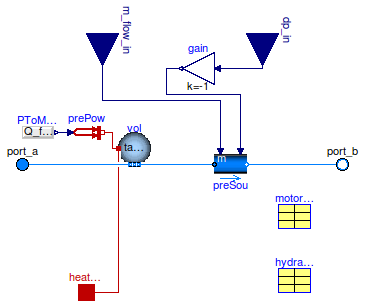 Buildings.Fluid.Movers.BaseClasses.ControlledFlowMachine