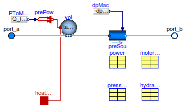 Buildings.Fluid.Movers.BaseClasses.PrescribedFlowMachine