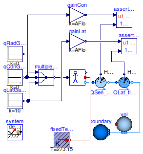 Buildings.Rooms.BaseClasses.Examples.HeatGain