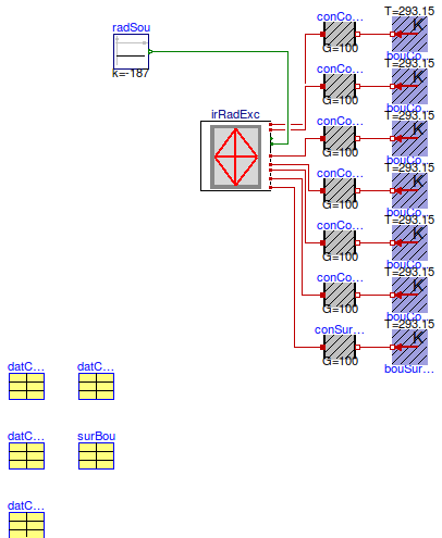 Buildings.Rooms.BaseClasses.Examples.InfraredRadiationExchange