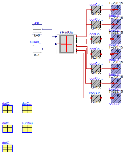 Buildings.Rooms.BaseClasses.Examples.InfraredRadiationGainDistribution