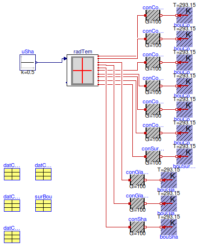 Buildings.Rooms.BaseClasses.Examples.RadiationTemperature