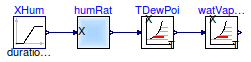 Buildings.Utilities.Psychrometrics.Examples.DewPointTemperature