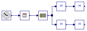 Buildings.BoundaryConditions.WeatherData.BaseClasses.Examples.CheckRadiation