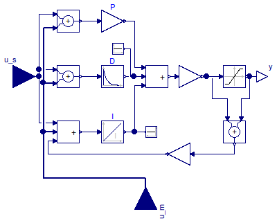 Buildings.Controls.Continuous.LimPID