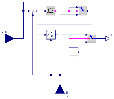 Buildings.Controls.Continuous.PIDHysteresis