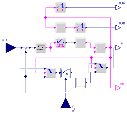 Buildings.Controls.Continuous.PIDHysteresisTimer