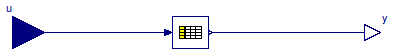 Buildings.Controls.SetPoints.Table