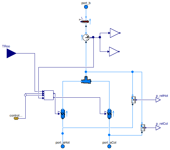 Buildings.Examples.DualFanDualDuct.ThermalZones.SupplyBranch