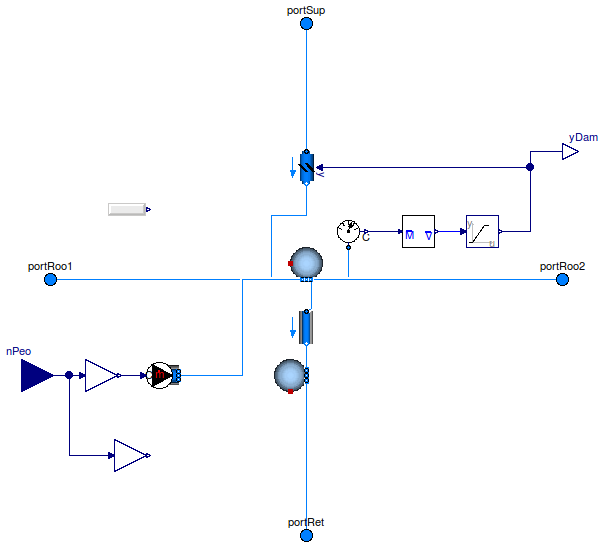 Buildings.Examples.VAVCO2.BaseClasses.RoomVAV