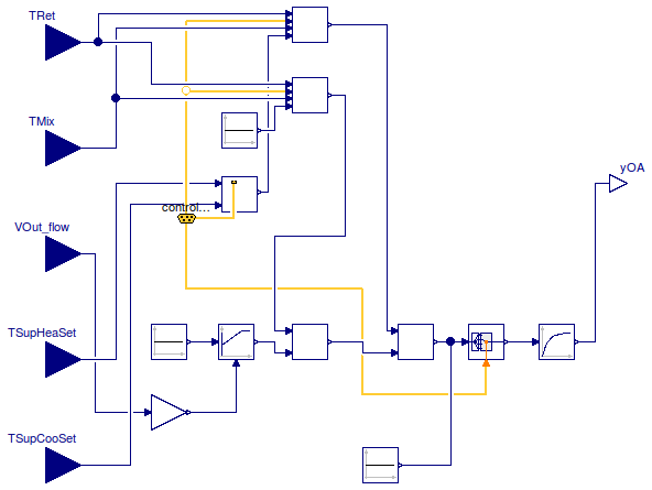 Buildings.Examples.VAVReheat.Controls.Economizer