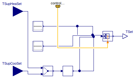 Buildings.Examples.VAVReheat.Controls.MixedAirTemperatureSetpoint