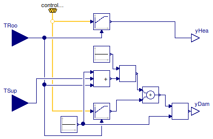 Buildings.Examples.VAVReheat.Controls.RoomVAV