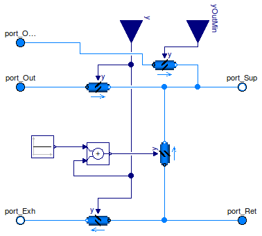 Buildings.Fluid.Actuators.Dampers.MixingBoxMinimumFlow