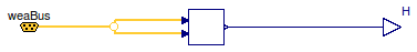 Buildings.BoundaryConditions.SolarIrradiation.DiffuseIsotropic