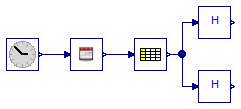 Buildings.BoundaryConditions.WeatherData.BaseClasses.Examples.ConvertRadiation