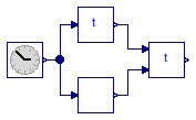 Buildings.BoundaryConditions.WeatherData.BaseClasses.Examples.SolarTime