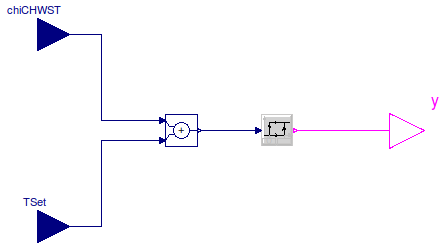 Buildings.Examples.ChillerPlant.BaseClasses.Controls.ChillerSwitch