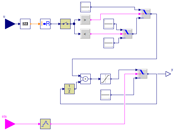 Buildings.Examples.ChillerPlant.BaseClasses.Controls.TrimAndRespond