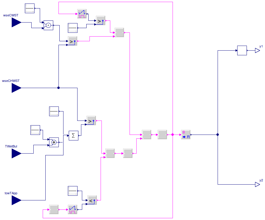 Buildings.Examples.ChillerPlant.BaseClasses.Controls.WSEControl