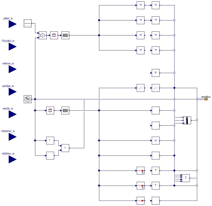 Buildings.Examples.ChillerPlant.BaseClasses.WeatherData