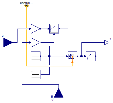 Buildings.Examples.DualFanDualDuct.Controls.FanVFD