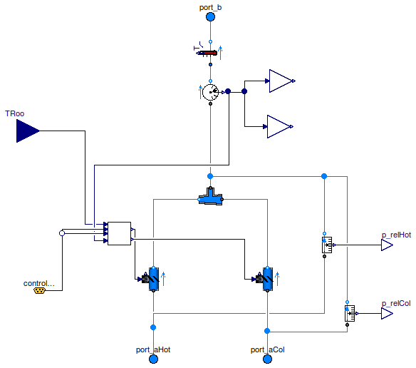 Buildings.Examples.DualFanDualDuct.ThermalZones.SupplyBranch