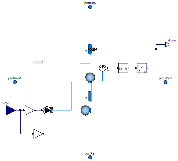 Buildings.Examples.VAVCO2.BaseClasses.RoomVAV