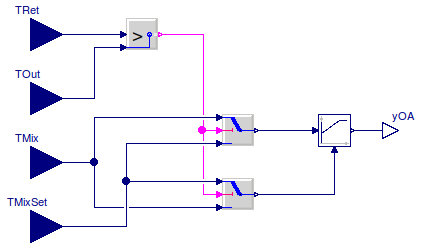 Buildings.Examples.VAVReheat.Controls.EconomizerTemperatureControl