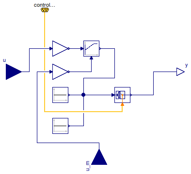 Buildings.Examples.VAVReheat.Controls.FanVFD