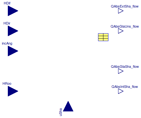 Buildings.HeatTransfer.Windows.BaseClasses.AbsorbedRadiation