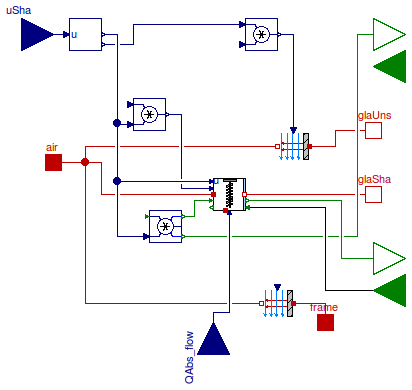 Buildings.HeatTransfer.Windows.BaseClasses.PartialConvection