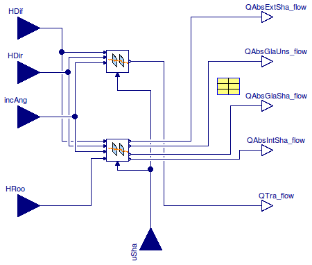 Buildings.HeatTransfer.Windows.BaseClasses.WindowRadiation