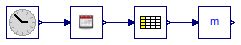 Buildings.BoundaryConditions.WeatherData.BaseClasses.Examples.CheckCeilingHeight