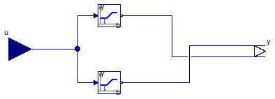 Buildings.Examples.ChillerPlant.BaseClasses.Controls.LinearPiecewiseTwo