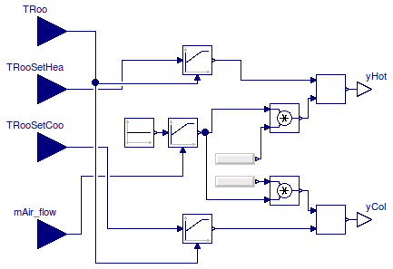 Buildings.Examples.DualFanDualDuct.Controls.RoomMixingBox