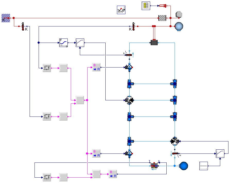 Buildings.Examples.Tutorial.Boiler.System5