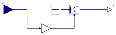 Buildings.Examples.VAVCO2.BaseClasses.DamperControl