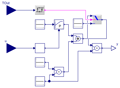 Buildings.Examples.VAVReheat.Controls.DuctStaticPressureSetpoint