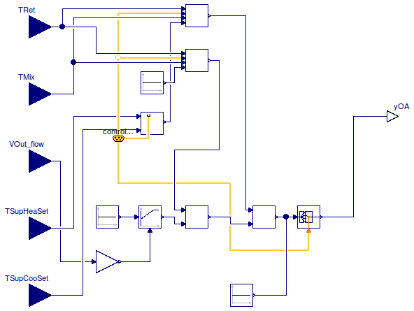 Buildings.Examples.VAVReheat.Controls.Economizer