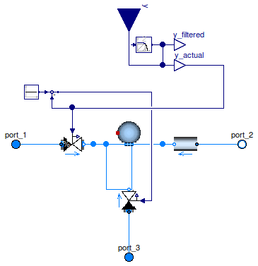 Buildings.Fluid.Actuators.Valves.ThreeWayEqualPercentageLinear